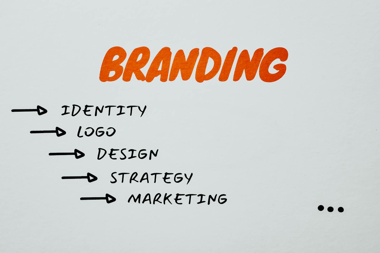 Notebook with the word BRANDING in orange marker linked to identity, logo, design, strategy and marketing