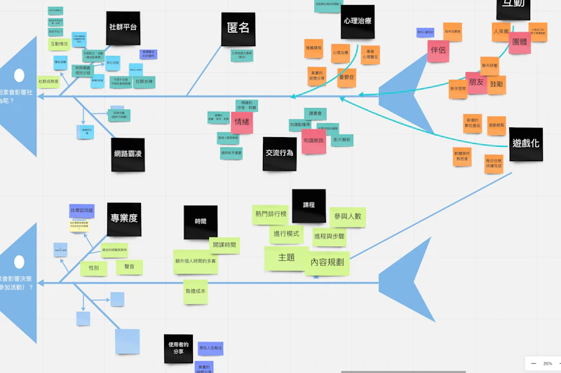 User flows