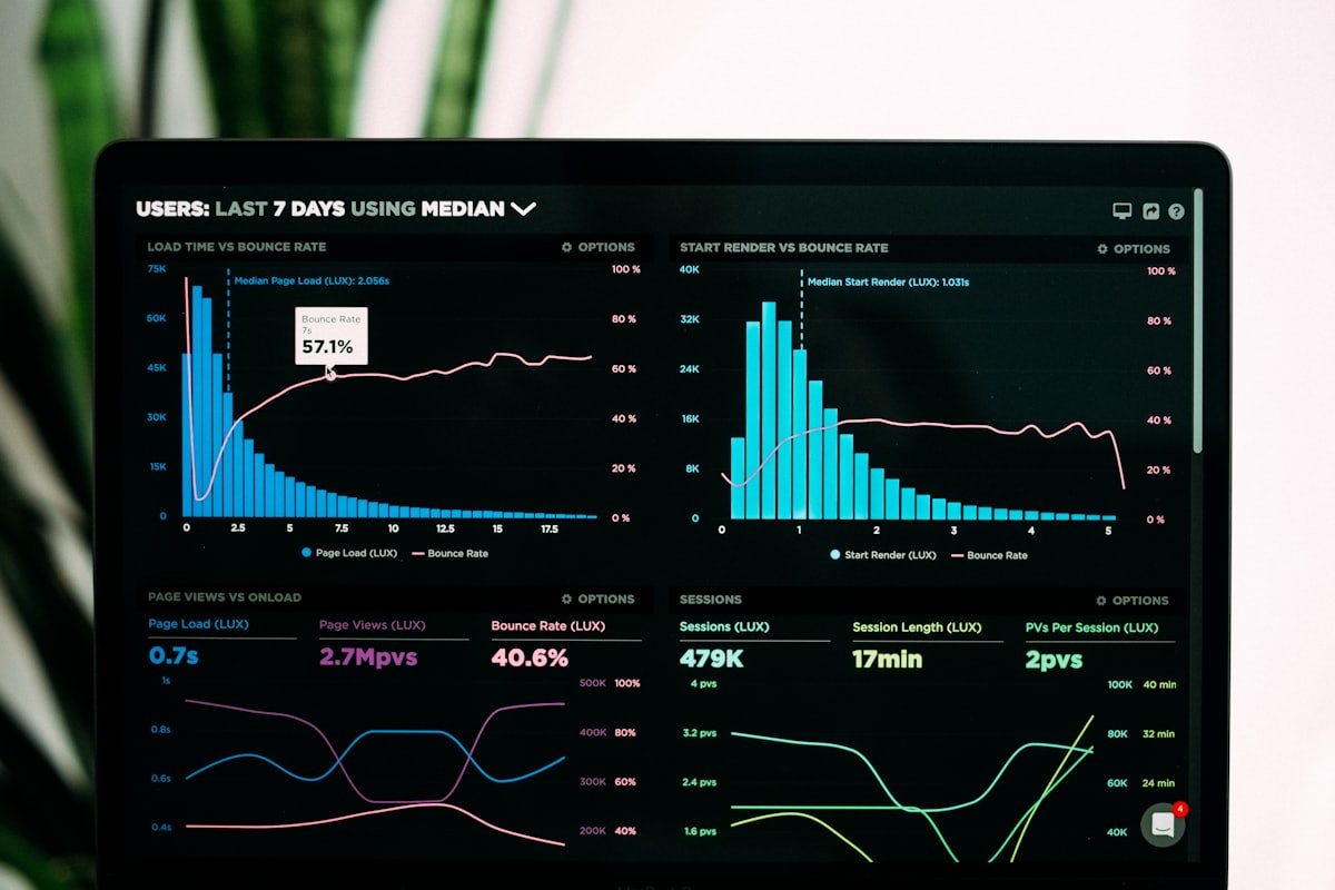 Performance charts and analytics on a laptop screen