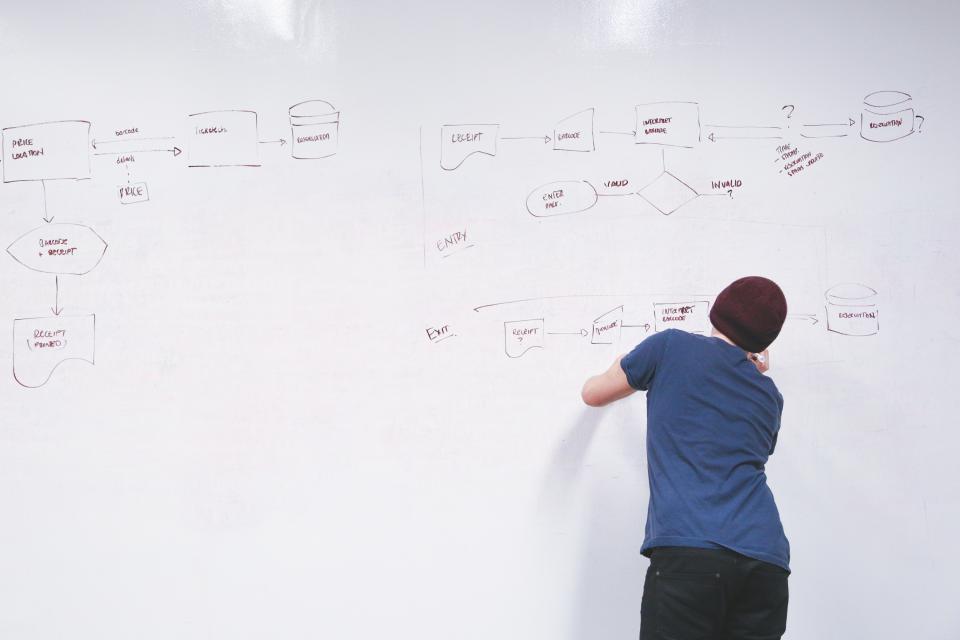 A flowchart drawn on a whiteboard