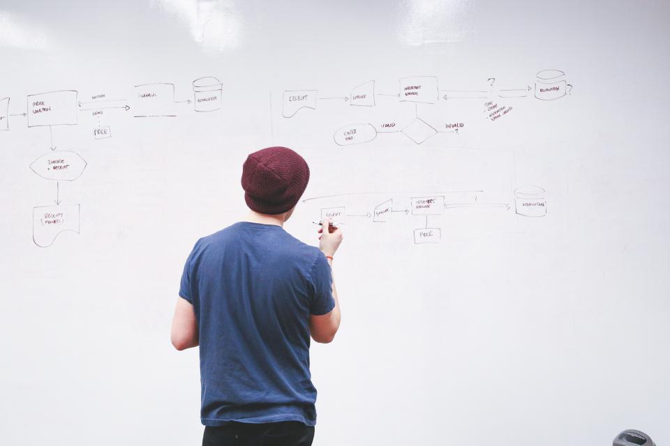 A flowchart drawn on a whiteboard