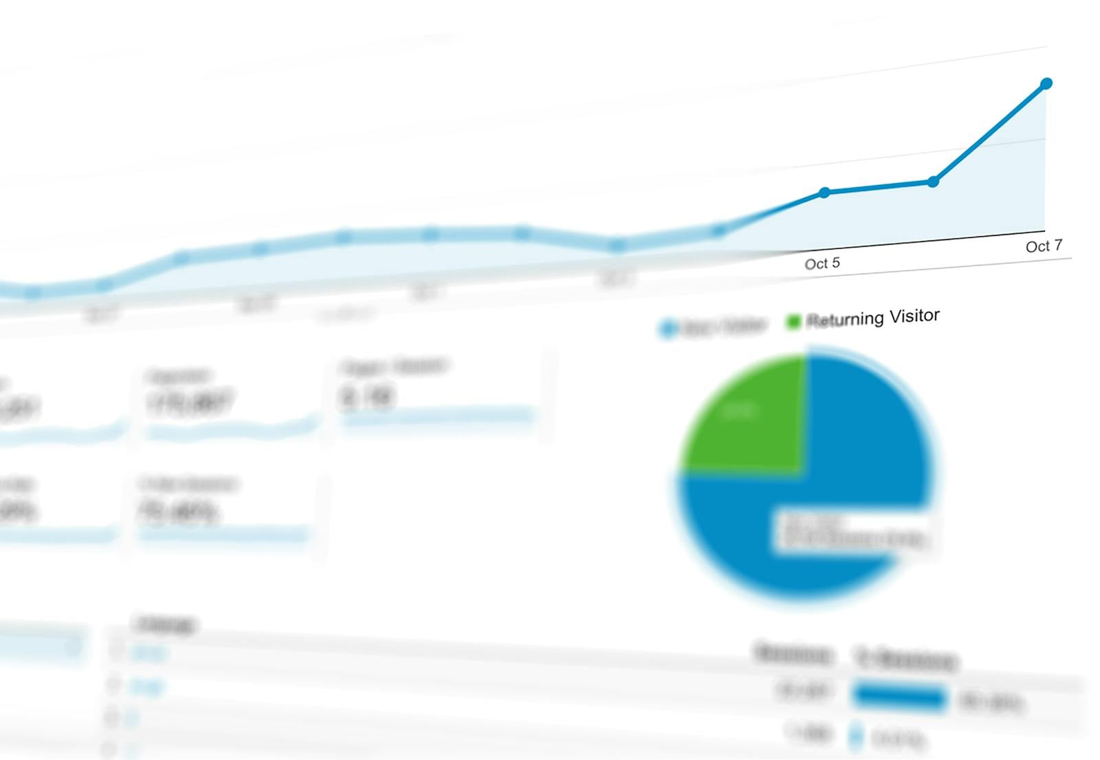 Analytics dashboard showing a rising line chart and a blue and green pie chart