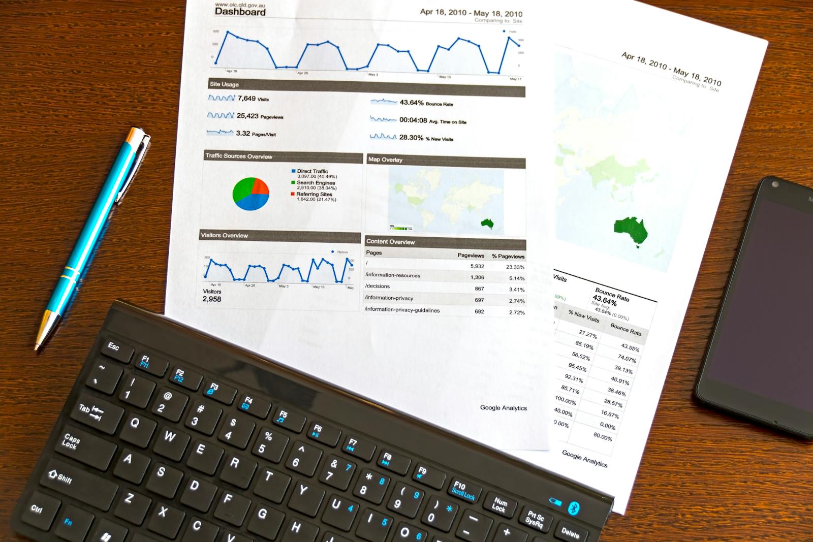 Printed analytics dashboard reports on a desk next to a wireless keyboard and phone