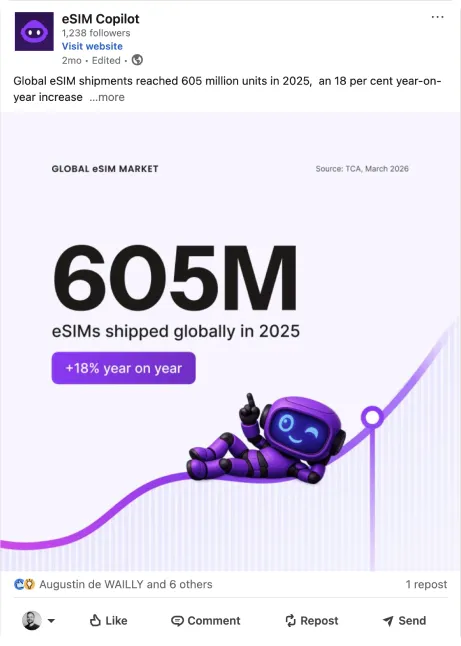 eSIM Copilot social post: 605 million eSIMs shipped globally in 2025