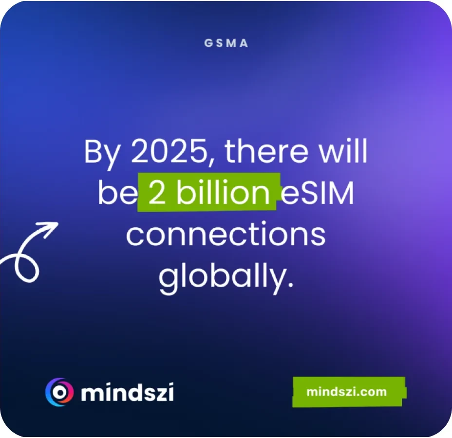 Mindszi campaign: two billion eSIM connections by 2025