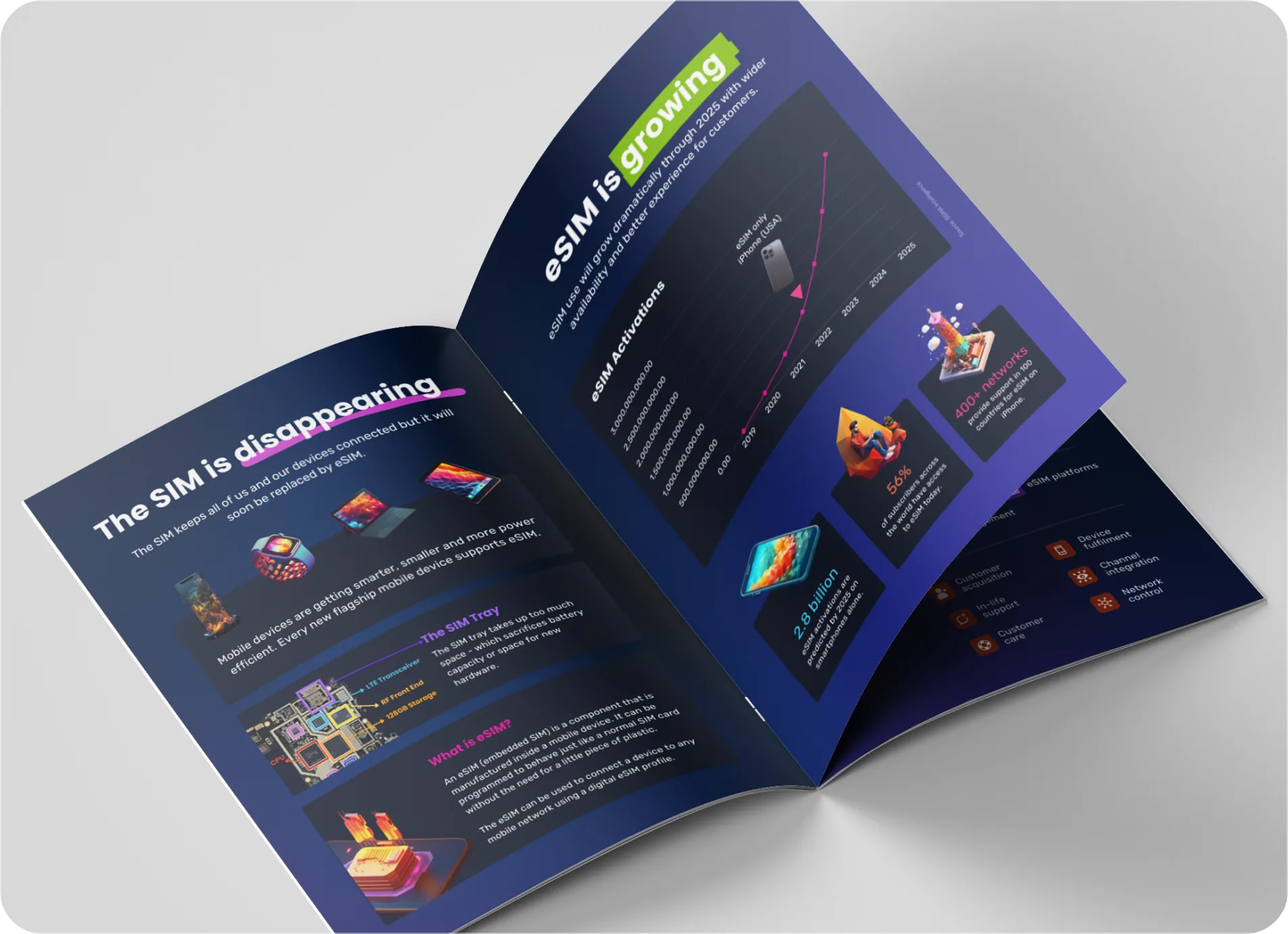 Mindszi marketing website