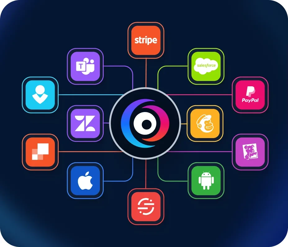 Mindszi platform integrations