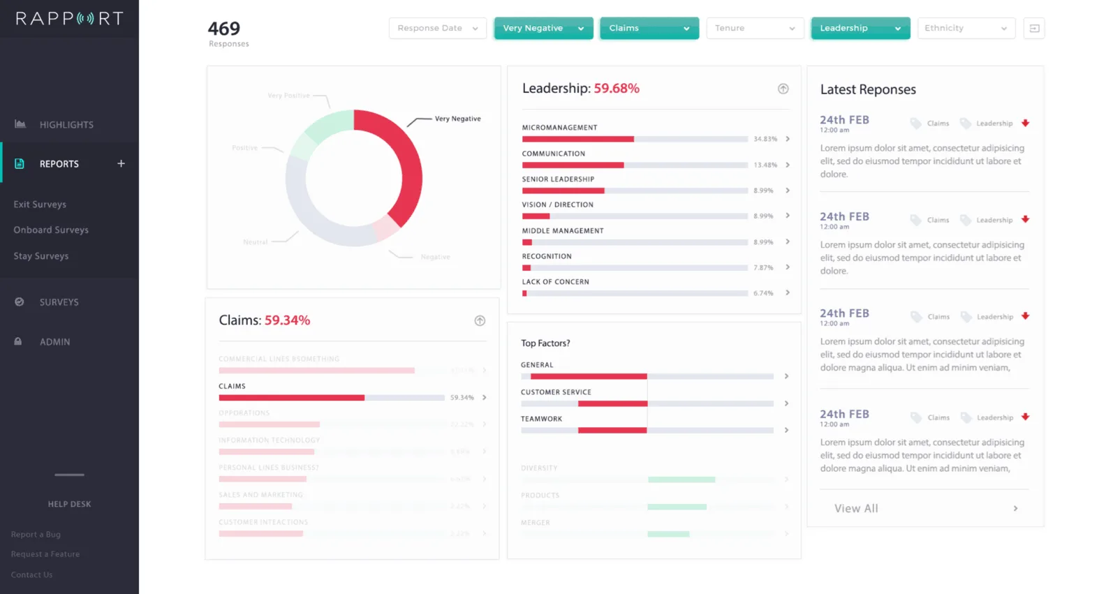 Rapport reporting dashboard views