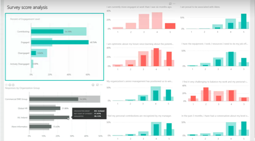 Rapport existing portal
