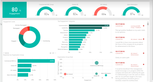 Rapport existing portal