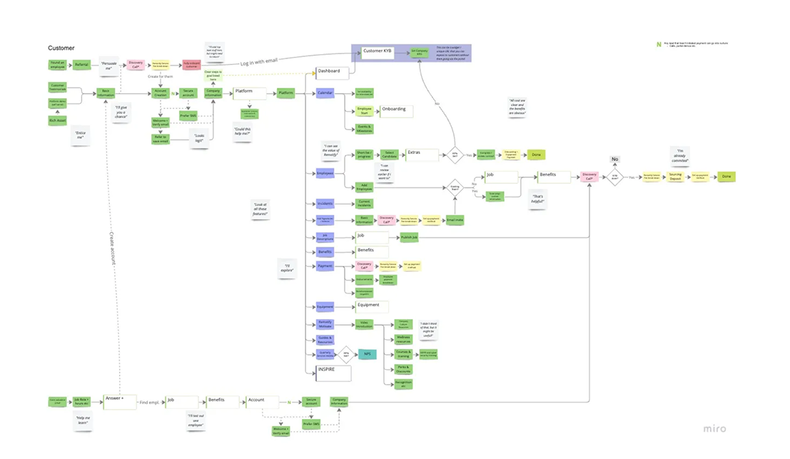 Remotify customer flow