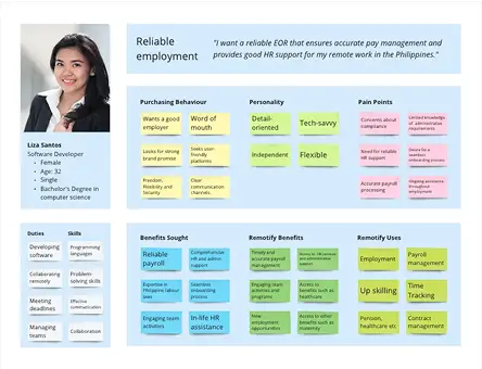Remotify employee persona