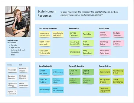Remotify HR persona