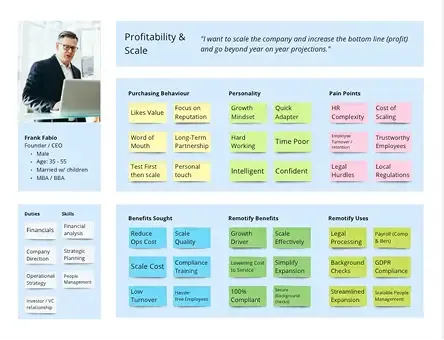 Remotify persona: Frank Fabio, founder and CEO