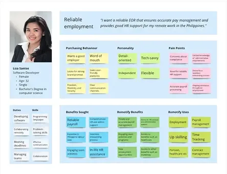 Remotify persona: Liza Santos, software developer