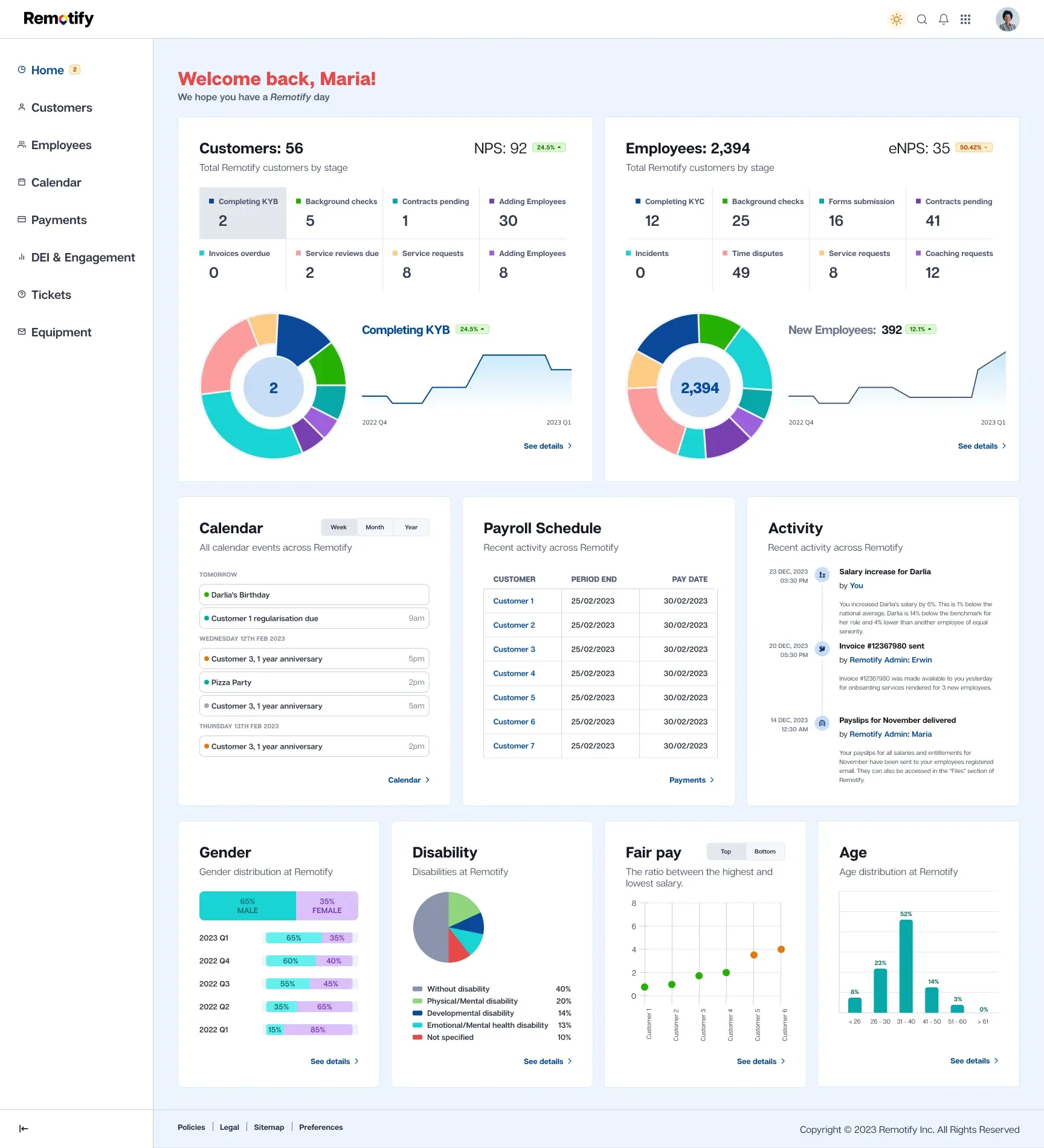 Remotify admin dashboard with customer and employee analytics