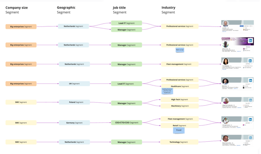 Truphone market segmentation