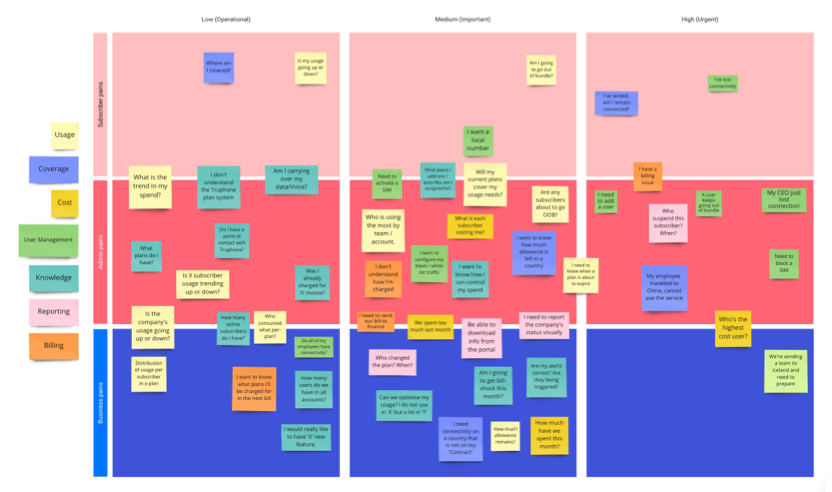 Truphone user pain-point map